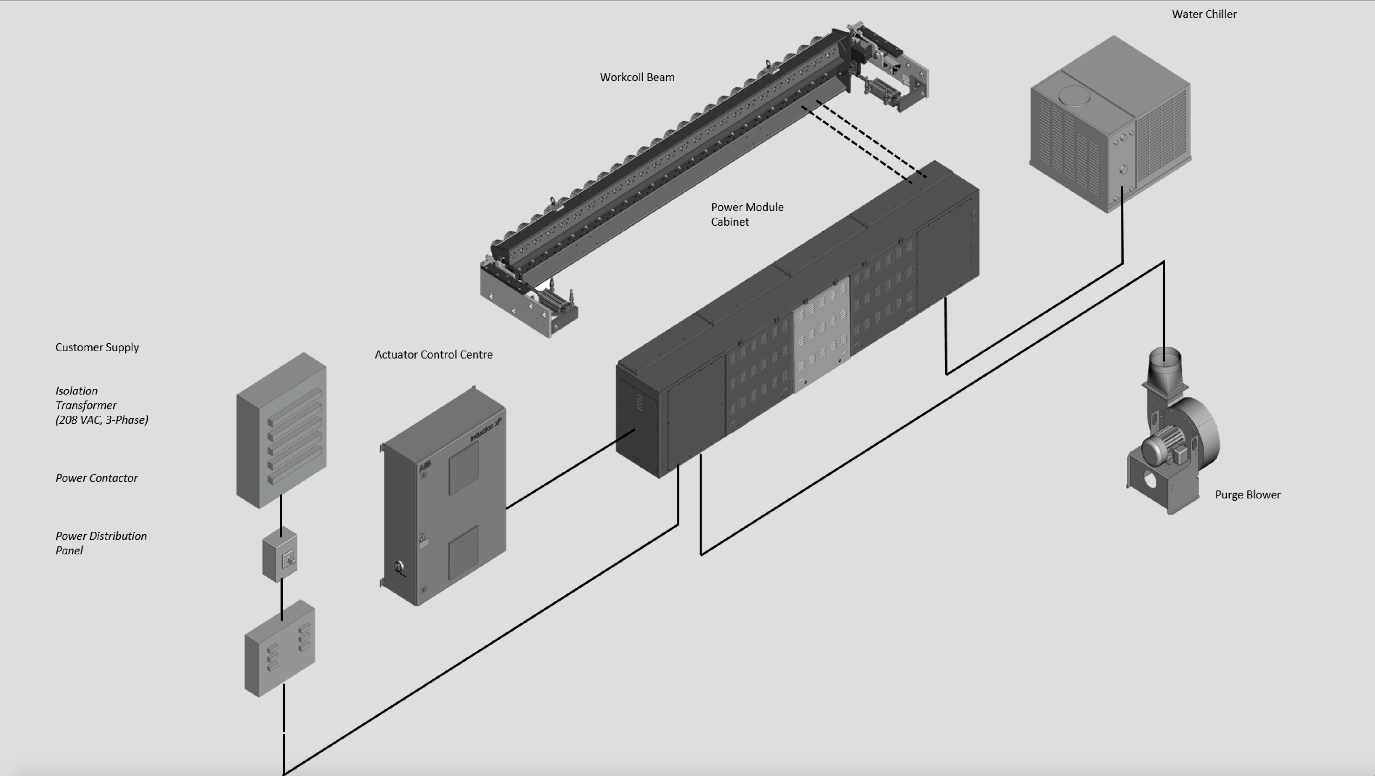 ABB Induction xP Plus actuator layout