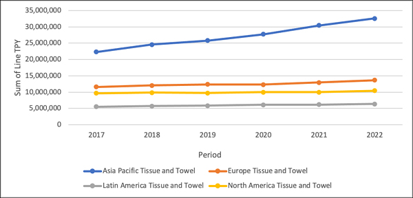 Capacity tissue