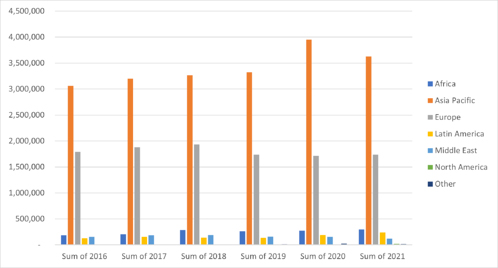 FI 11may22 fig3