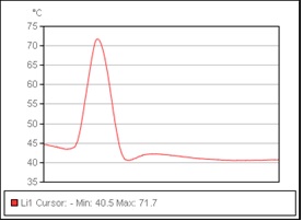 Fig 2b