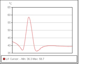 Fig 3b