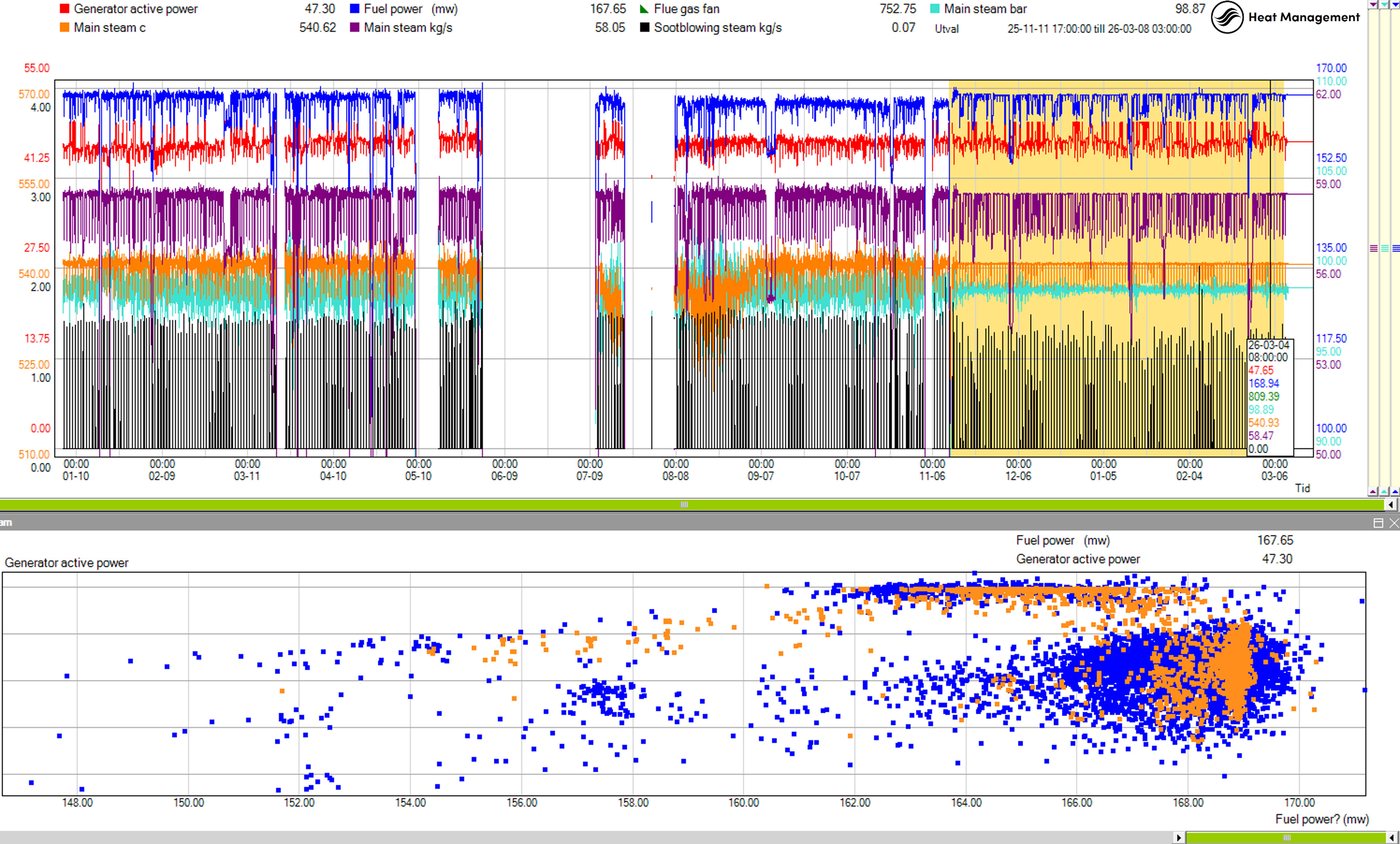 Holmen Workington Operating Data