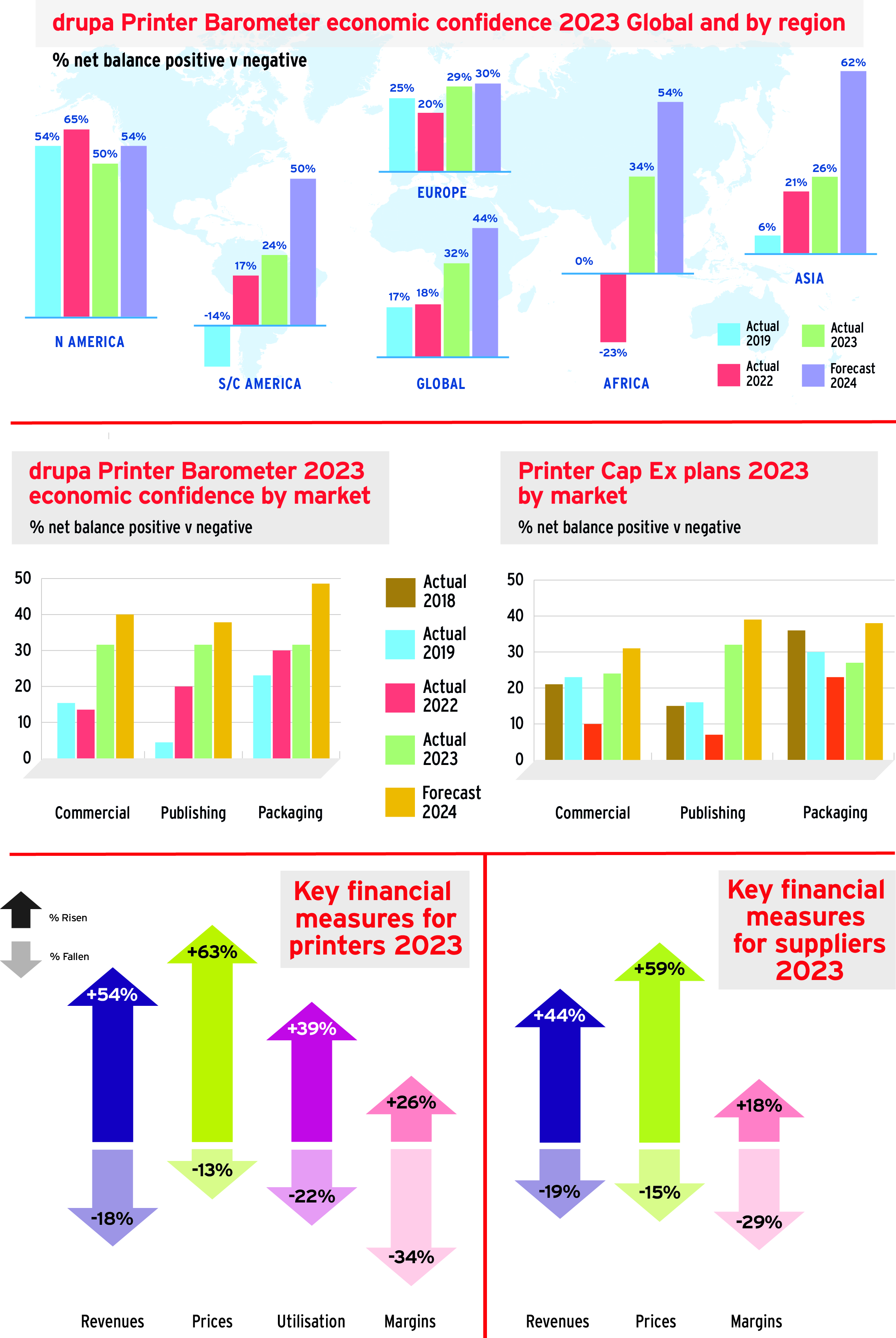 Infographics GTR9 page 1