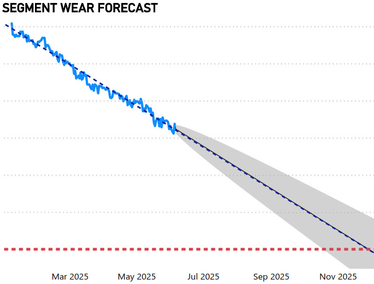 Segment wear forecast Linx Insights