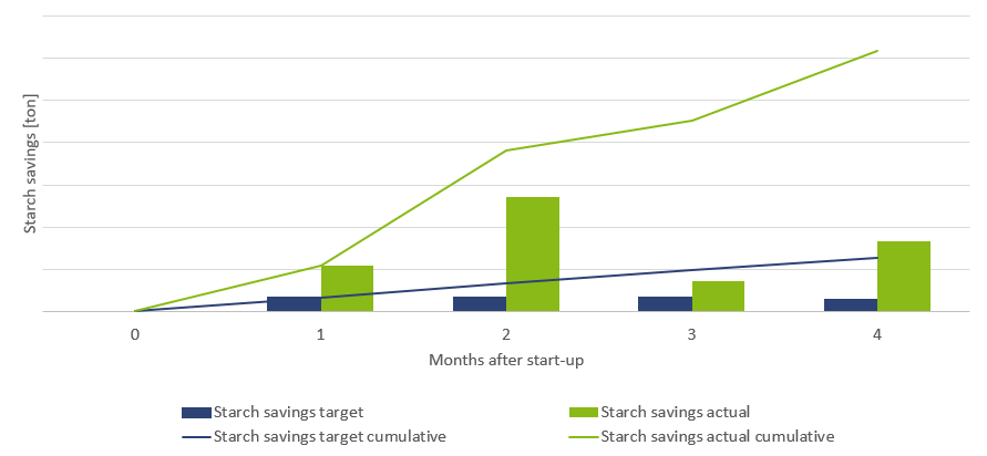 Voith Saica Savings EN