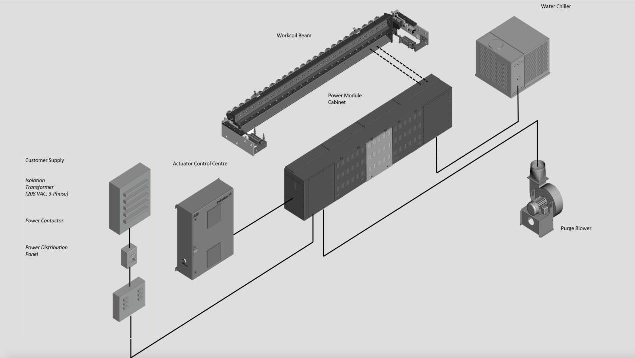 abb actuator