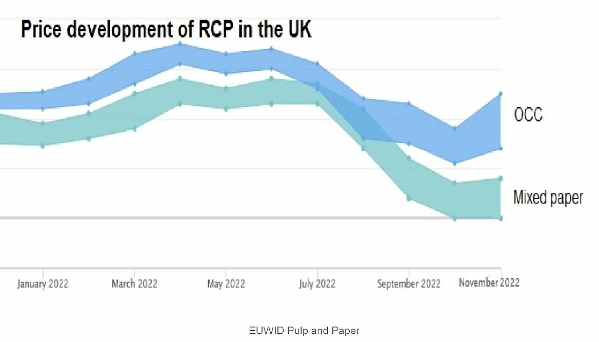 csm price graph uk rcp nov 1e5ca5857e