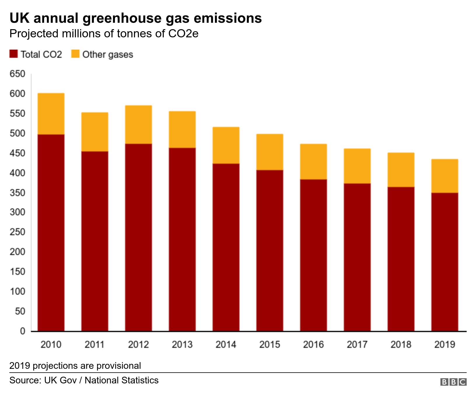 emails and climate change